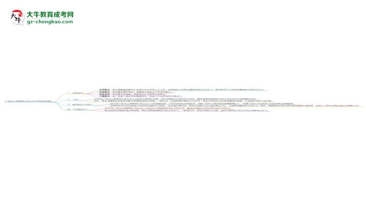 廣東成人高考藥學(xué)專(zhuān)業(yè)2025年報(bào)名流程思維導(dǎo)圖