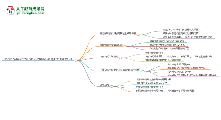 2025年廣東成人高考金融工程專業(yè)能考事業(yè)編嗎？思維導(dǎo)圖