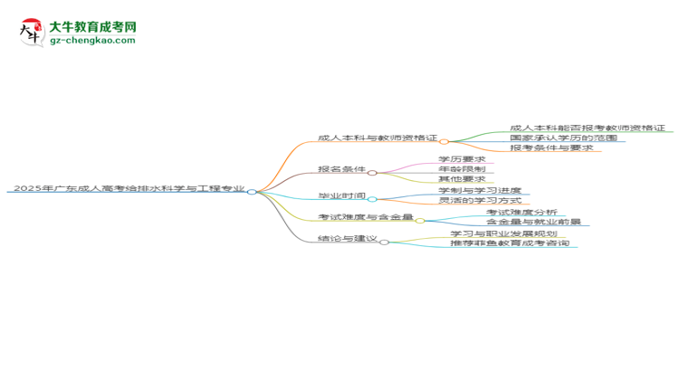 2025年廣東成人高考給排水科學(xué)與工程專(zhuān)業(yè)能考事業(yè)編嗎？思維導(dǎo)圖