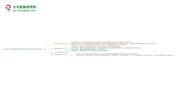 廣東成人高考數(shù)字媒體技術(shù)專業(yè)需多久完成并拿證？（2025年新）思維導(dǎo)圖