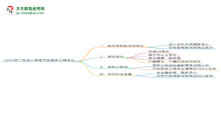 2025年廣東成人高考汽車服務工程專業(yè)能考事業(yè)編嗎？思維導圖