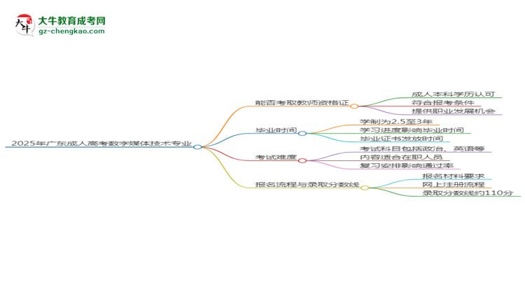 2025年廣東成人高考數(shù)字媒體技術專業(yè)能考事業(yè)編嗎？思維導圖