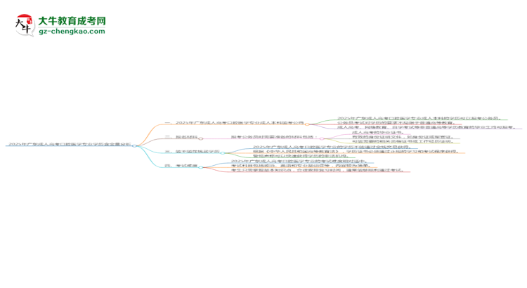 2025年廣東成人高考口腔醫(yī)學(xué)專業(yè)學(xué)歷的含金量怎么樣？思維導(dǎo)圖