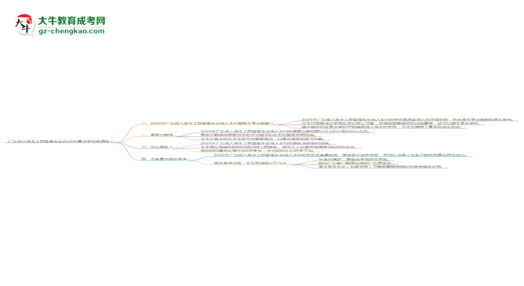 廣東成人高考工程管理專業(yè)2025年要考學(xué)位英語嗎？思維導(dǎo)圖