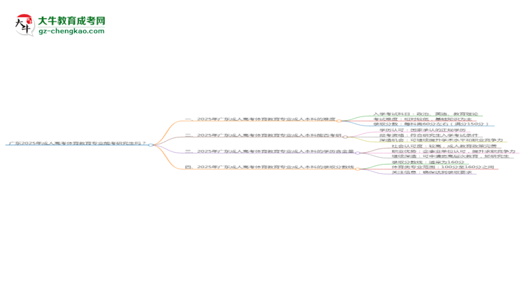 廣東2025年成人高考體育教育專業(yè)能考研究生嗎？思維導圖