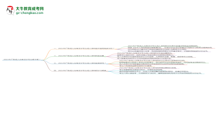 2025年廣東成人高考法學(xué)專業(yè)難不難？思維導(dǎo)圖