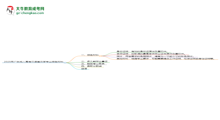 2025年廣東成人高考漢語言文學(xué)專業(yè)報名材料需要什么？思維導(dǎo)圖