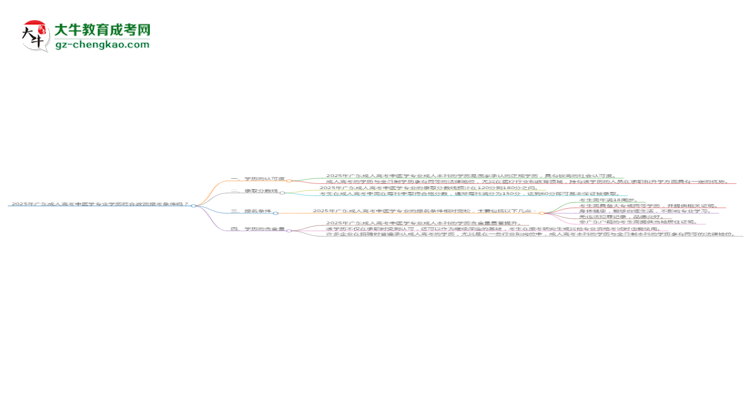 2025年廣東成人高考中醫(yī)學專業(yè)學歷符合教資報考條件嗎？思維導圖
