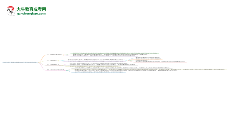 2025年廣東成人高考社會工作專業(yè)學(xué)歷的含金量怎么樣？思維導(dǎo)圖