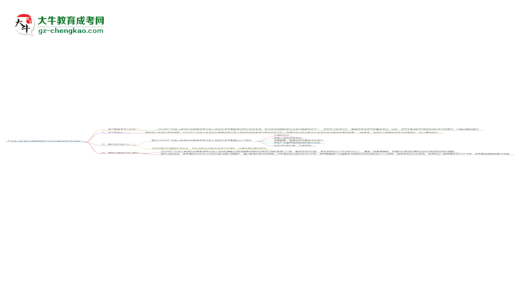 廣東成人高考針灸推拿學(xué)專業(yè)2025年要考學(xué)位英語嗎？思維導(dǎo)圖