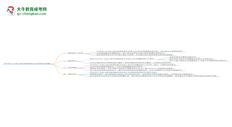 2025年廣東成人高考體育教育專業(yè)學歷的含金量怎么樣？思維導圖