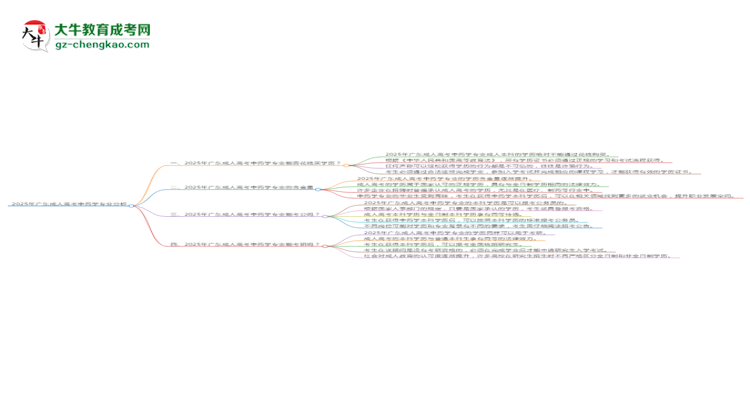 2025年廣東成人高考中藥學(xué)專業(yè)難不難？思維導(dǎo)圖