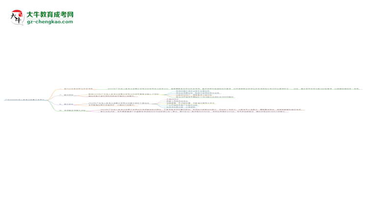 廣東2025年成人高考漢語言文學(xué)專業(yè)生可不可以考四六級(jí)？思維導(dǎo)圖