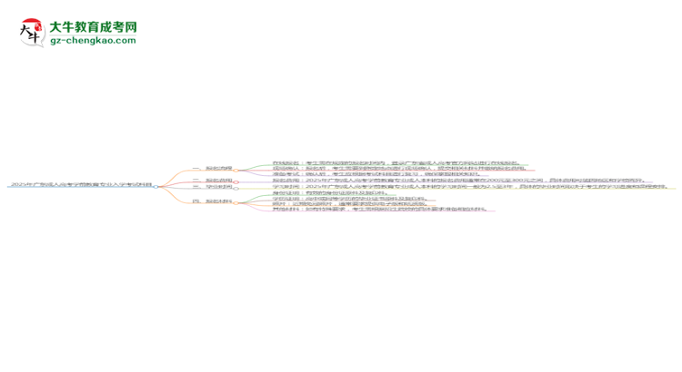 2025年廣東成人高考學(xué)前教育專業(yè)入學(xué)考試科目有哪些？思維導(dǎo)圖