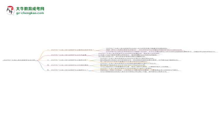 2025年廣東成人高考教育學專業(yè)難不難？思維導圖