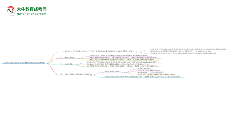 2025年廣東成人高考中藥學(xué)專業(yè)能考事業(yè)編嗎？思維導(dǎo)圖