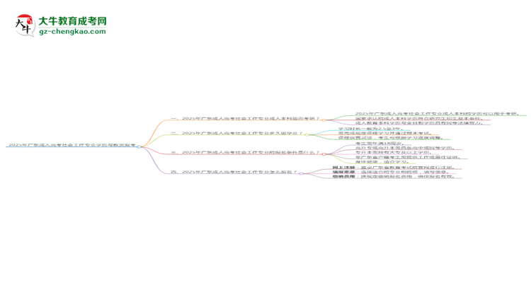 2025年廣東成人高考社會工作專業(yè)學(xué)歷符合教資報考條件嗎？思維導(dǎo)圖