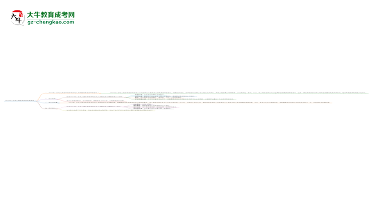 2025年廣東成人高考中醫(yī)學(xué)專業(yè)是全日制的嗎？思維導(dǎo)圖