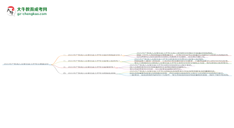 2025年廣東成人高考社會工作專業(yè)難不難？思維導(dǎo)圖