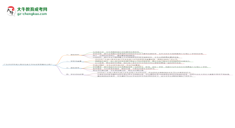 廣東2025年成人高考社會(huì)工作專業(yè)學(xué)歷能考公嗎？思維導(dǎo)圖