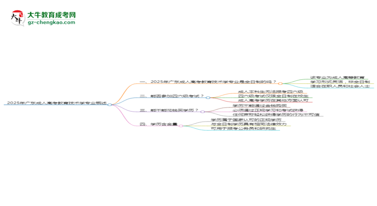 2025年廣東成人高考教育技術(shù)學(xué)專業(yè)是全日制的嗎？思維導(dǎo)圖