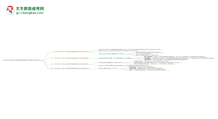 2025年廣東成人高考特殊教育專業(yè)能拿學(xué)位證嗎？思維導(dǎo)圖