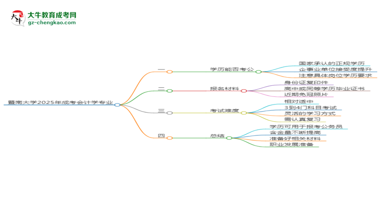 暨南大學(xué)2025年成考會(huì)計(jì)學(xué)專業(yè)學(xué)歷能考公嗎？思維導(dǎo)圖
