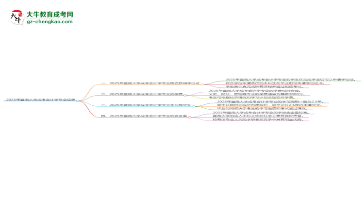 2025年暨南大學成考會計學專業(yè)能拿學位證嗎？思維導圖