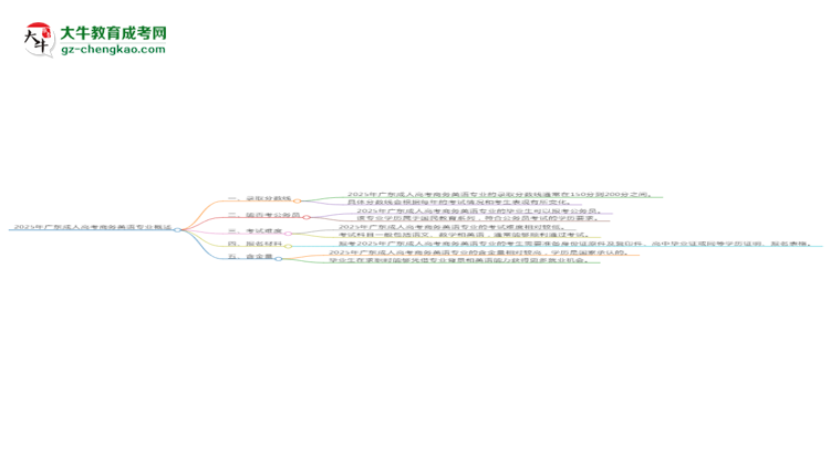 2025年廣東成人高考商務英語專業(yè)錄取分數(shù)線是多少？思維導圖