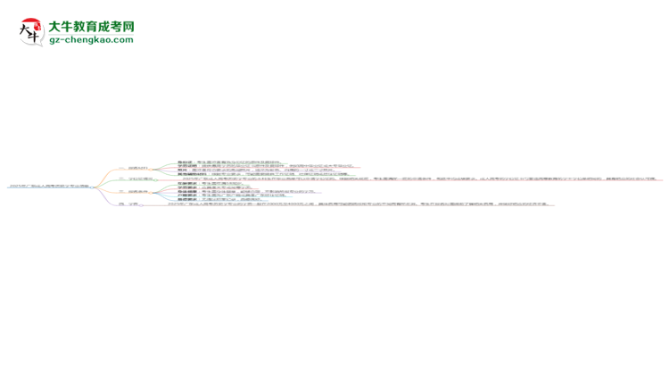 2025年廣東成人高考?xì)v史學(xué)專業(yè)報名材料需要什么？思維導(dǎo)圖