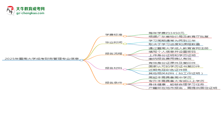 2025年暨南大學(xué)成考財(cái)務(wù)管理專(zhuān)業(yè)最新學(xué)費(fèi)標(biāo)準(zhǔn)多少思維導(dǎo)圖