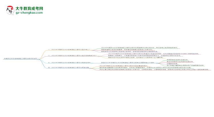 華南農(nóng)業(yè)大學(xué)2025年成考測(cè)繪工程專(zhuān)業(yè)學(xué)歷能考公嗎？思維導(dǎo)圖