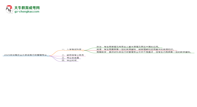 2025年華南農業(yè)大學成考行政管理專業(yè)入學考試科目有哪些？思維導圖