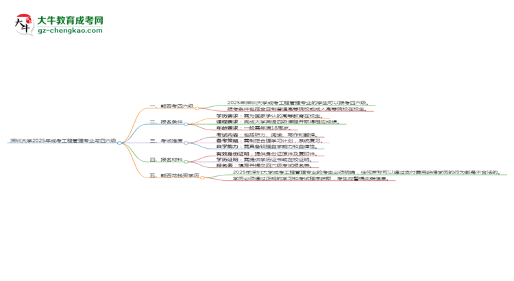 深圳大學(xué)2025年成考工程管理專業(yè)生可不可以考四六級(jí)？思維導(dǎo)圖