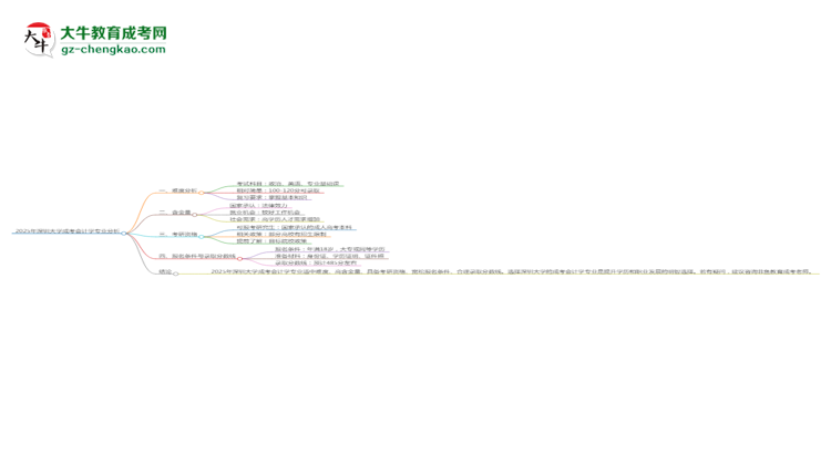 2025年深圳大學成考會計學專業(yè)難不難？思維導圖