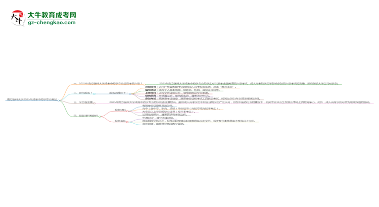 南方醫(yī)科大學(xué)2025年成考中藥學(xué)專業(yè)生可不可以考四六級(jí)？思維導(dǎo)圖