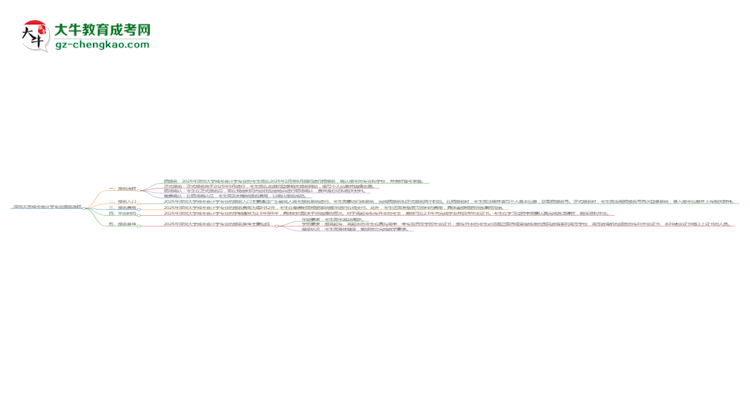 深圳大學(xué)成考會計(jì)學(xué)專業(yè)2025年報(bào)名流程思維導(dǎo)圖