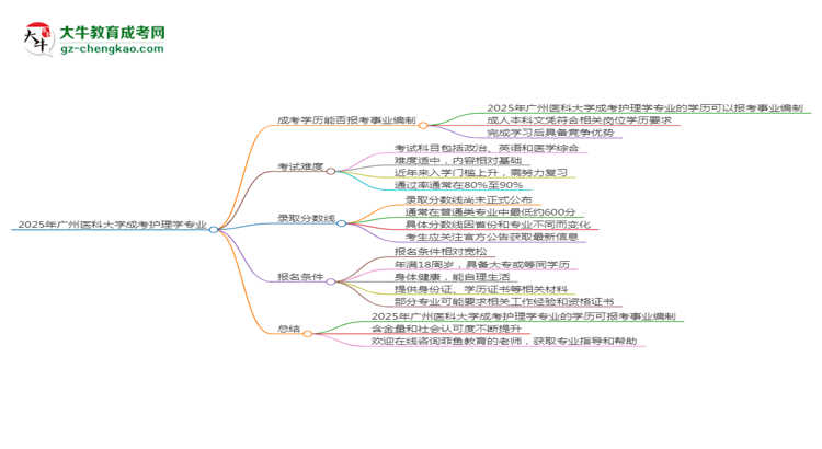 2025年廣州醫(yī)科大學成考護理學專業(yè)能考事業(yè)編嗎？思維導圖
