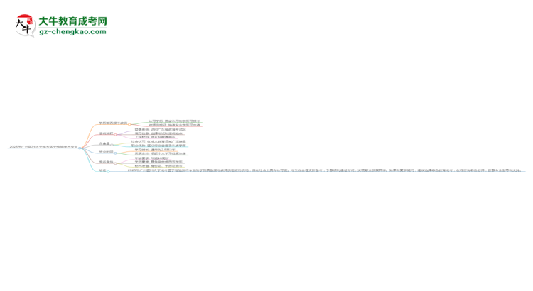 2025年廣州醫(yī)科大學成考醫(yī)學檢驗技術(shù)專業(yè)學歷能報考教資嗎？思維導圖