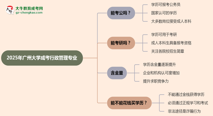 廣州大學(xué)2025年成考行政管理專業(yè)學(xué)歷能考公嗎？思維導(dǎo)圖