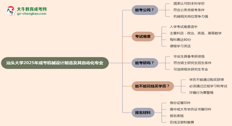 汕頭大學(xué)2025年成考機械設(shè)計制造及其自動化專業(yè)學(xué)歷能考公嗎？思維導(dǎo)圖