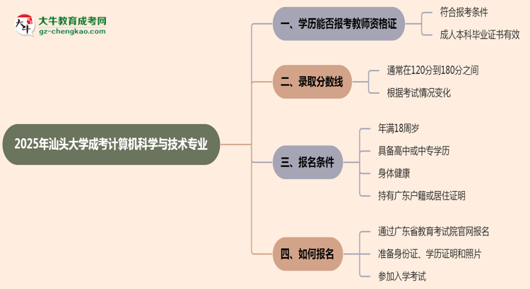 2025年汕頭大學(xué)成考計算機科學(xué)與技術(shù)專業(yè)學(xué)歷能報考教資嗎？思維導(dǎo)圖
