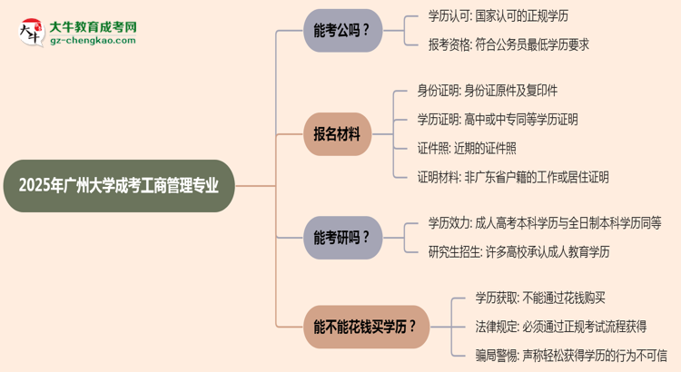 廣州大學(xué)2025年成考工商管理專業(yè)學(xué)歷能考公嗎？思維導(dǎo)圖