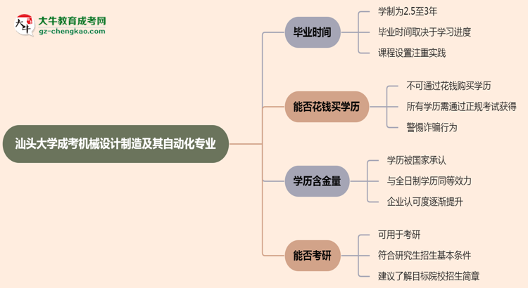 汕頭大學(xué)成考機械設(shè)計制造及其自動化專業(yè)需多久完成并拿證？（2025年新）思維導(dǎo)圖
