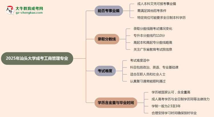 2025年汕頭大學(xué)成考工商管理專業(yè)能考事業(yè)編嗎？思維導(dǎo)圖