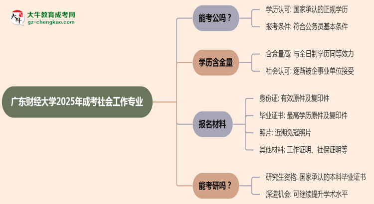 廣東財經(jīng)大學2025年成考社會工作專業(yè)學歷能考公嗎？思維導圖