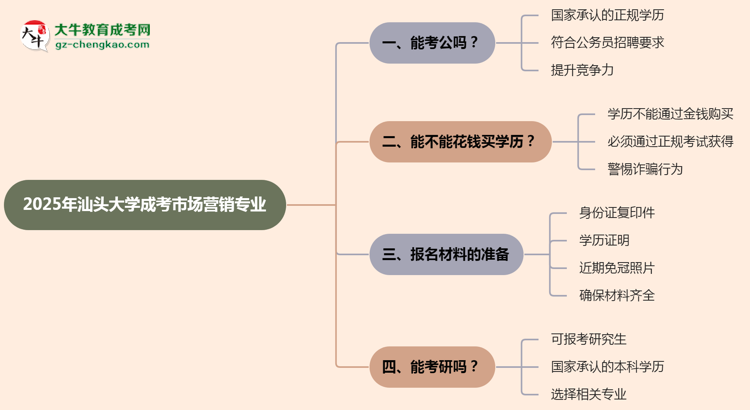 汕頭大學(xué)2025年成考市場營銷專業(yè)學(xué)歷能考公嗎？思維導(dǎo)圖