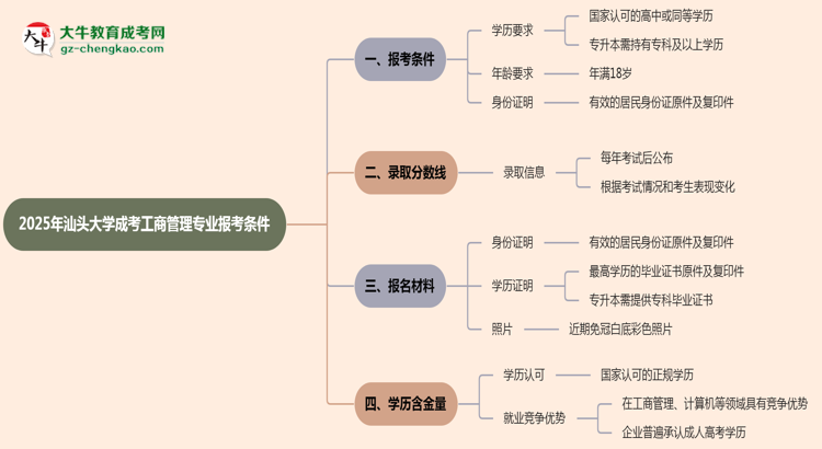 汕頭大學(xué)2025年成考工商管理專業(yè)報考條件是什么思維導(dǎo)圖