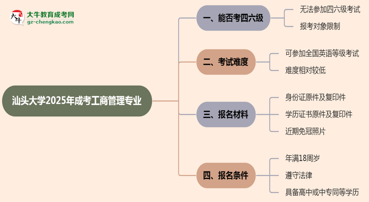 汕頭大學(xué)2025年成考工商管理專(zhuān)業(yè)生可不可以考四六級(jí)？思維導(dǎo)圖