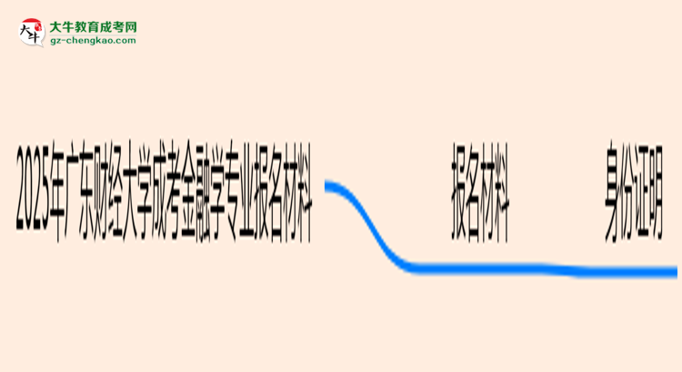 2025年廣東財經(jīng)大學成考金融學專業(yè)報名材料需要什么？思維導圖
